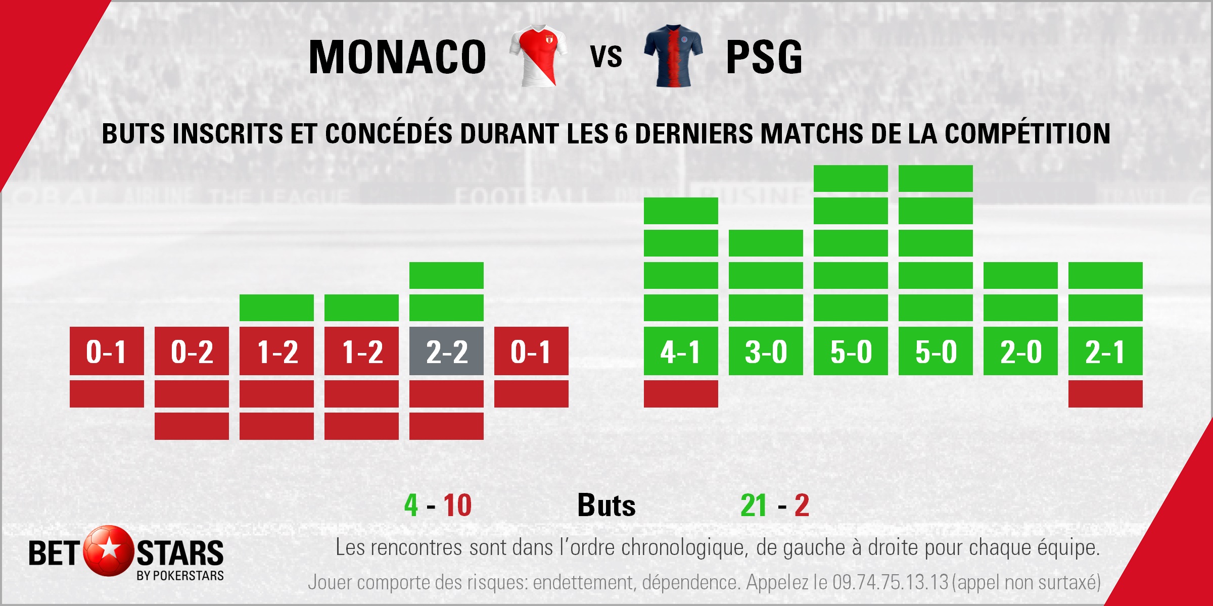Monaco v PSG - FormFR